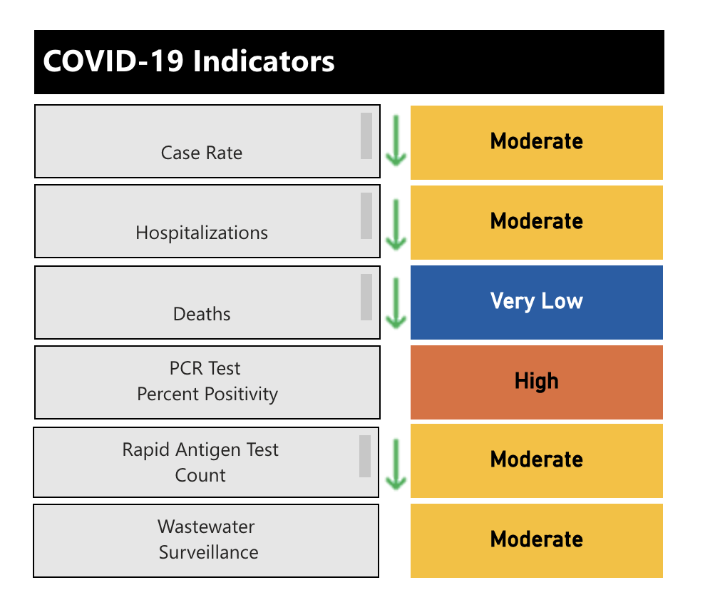 Risk index for COVID-19 as of April 19, 2023.