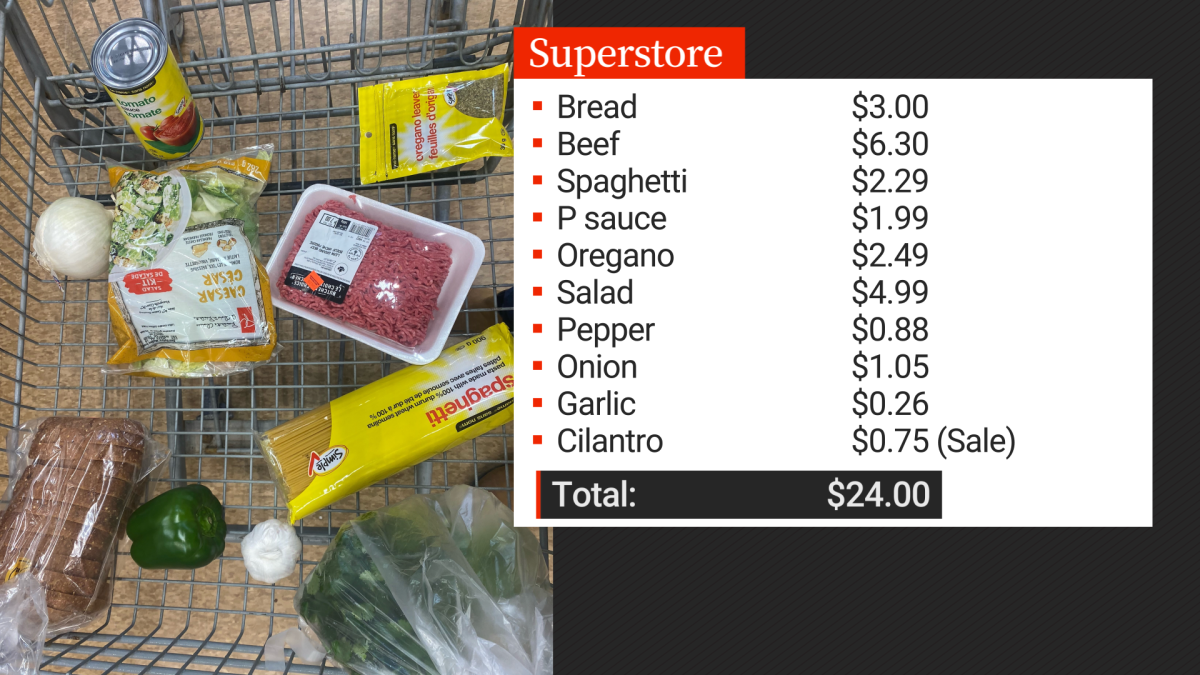 Apples to apples Which Alberta grocery store is the cheapest