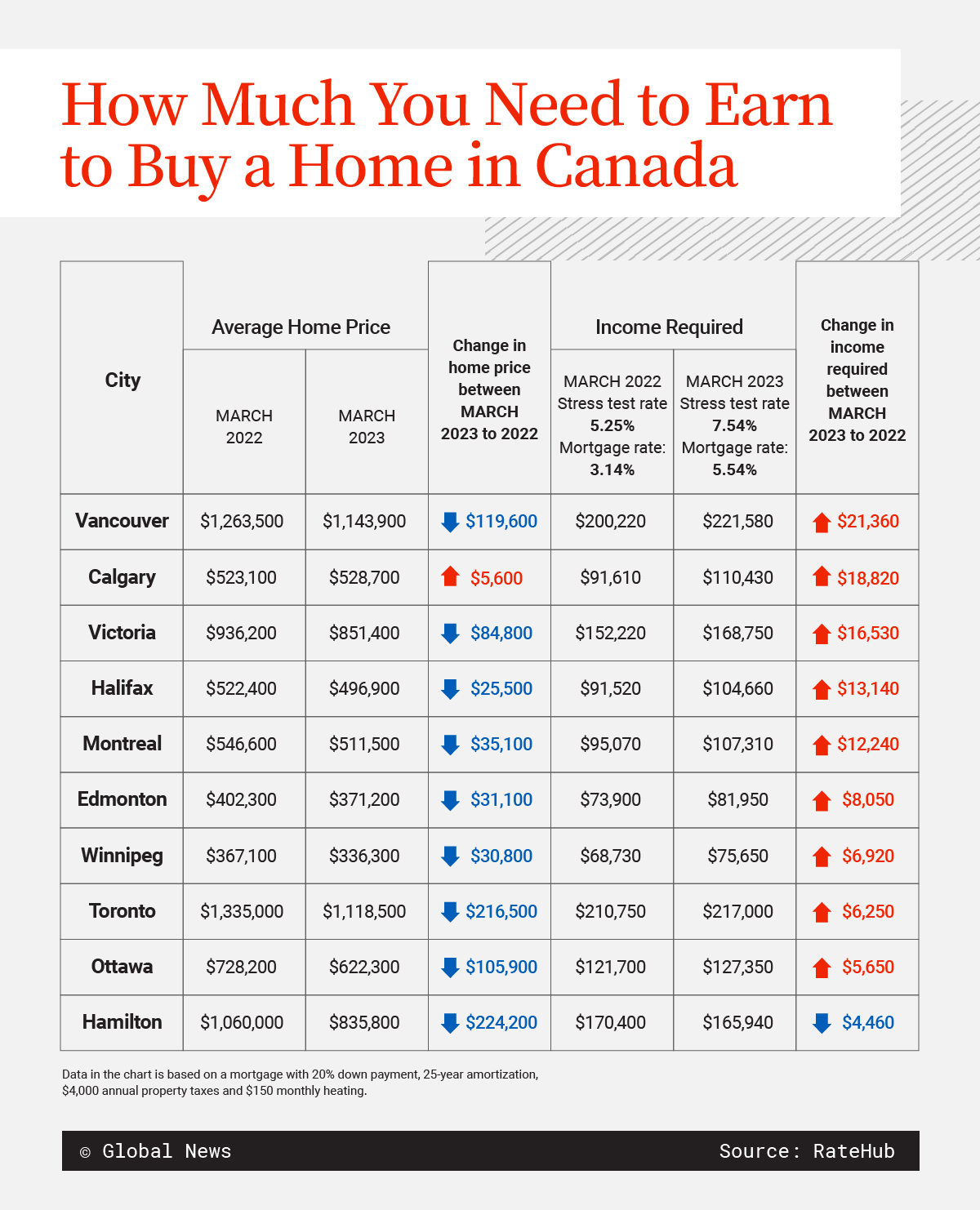 How Much Should Canadians Spend on Rent?