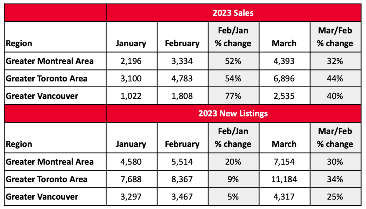 royal-lepage-sales-new-listings
