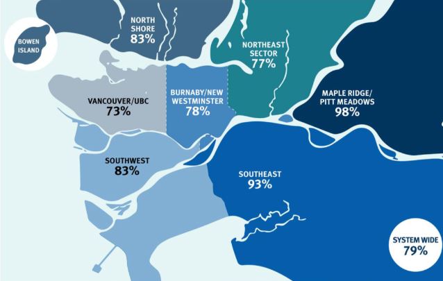Ridership Recovery by Sub-Region, Fall 2022