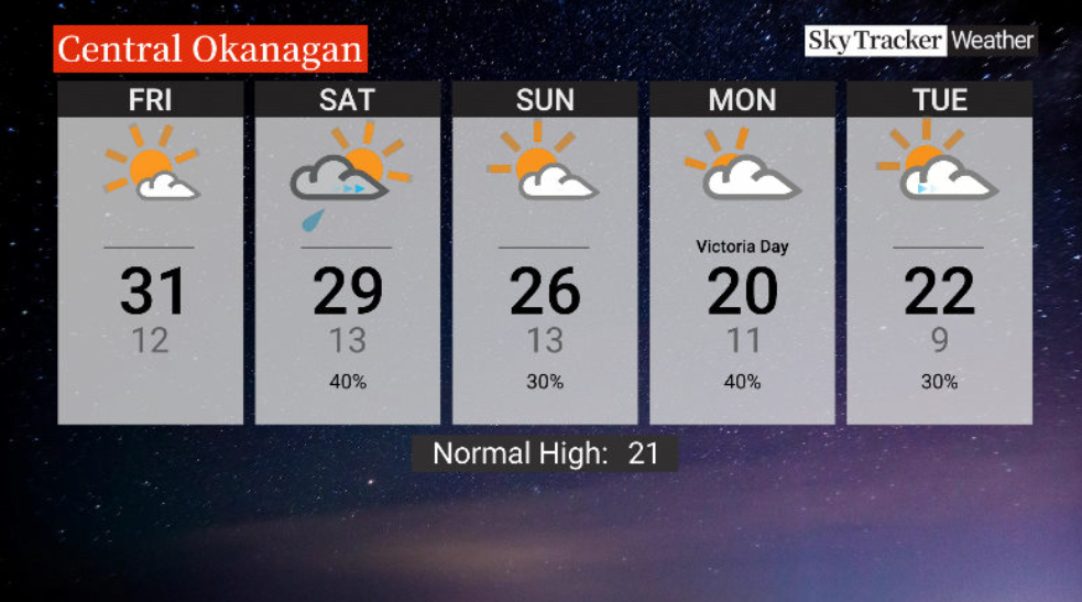 Here is your Okanagan 5-Day SkyTracker Weather Forecast.
