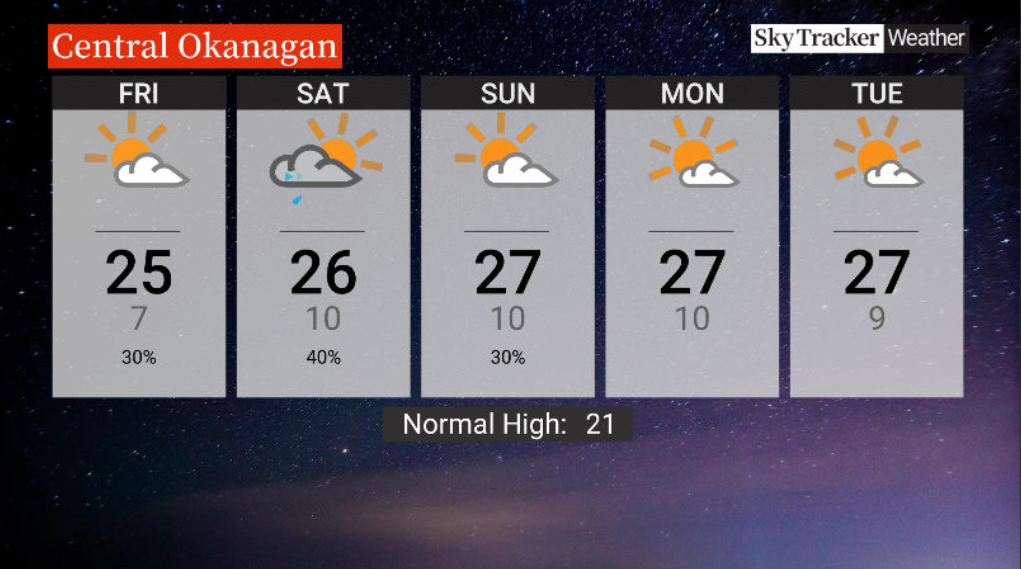 Here is your Okanagan 5-Day SkyTracker Weather Forecast.