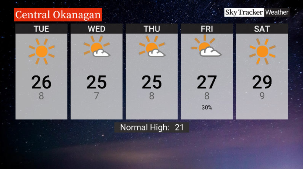 Okanagan weather Sunny week ahead Okanagan Globalnews.ca