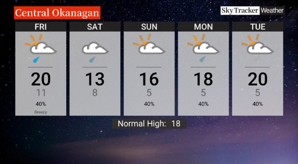 Here is your Okanagan 5-Day SkyTracker Weather Forecast.