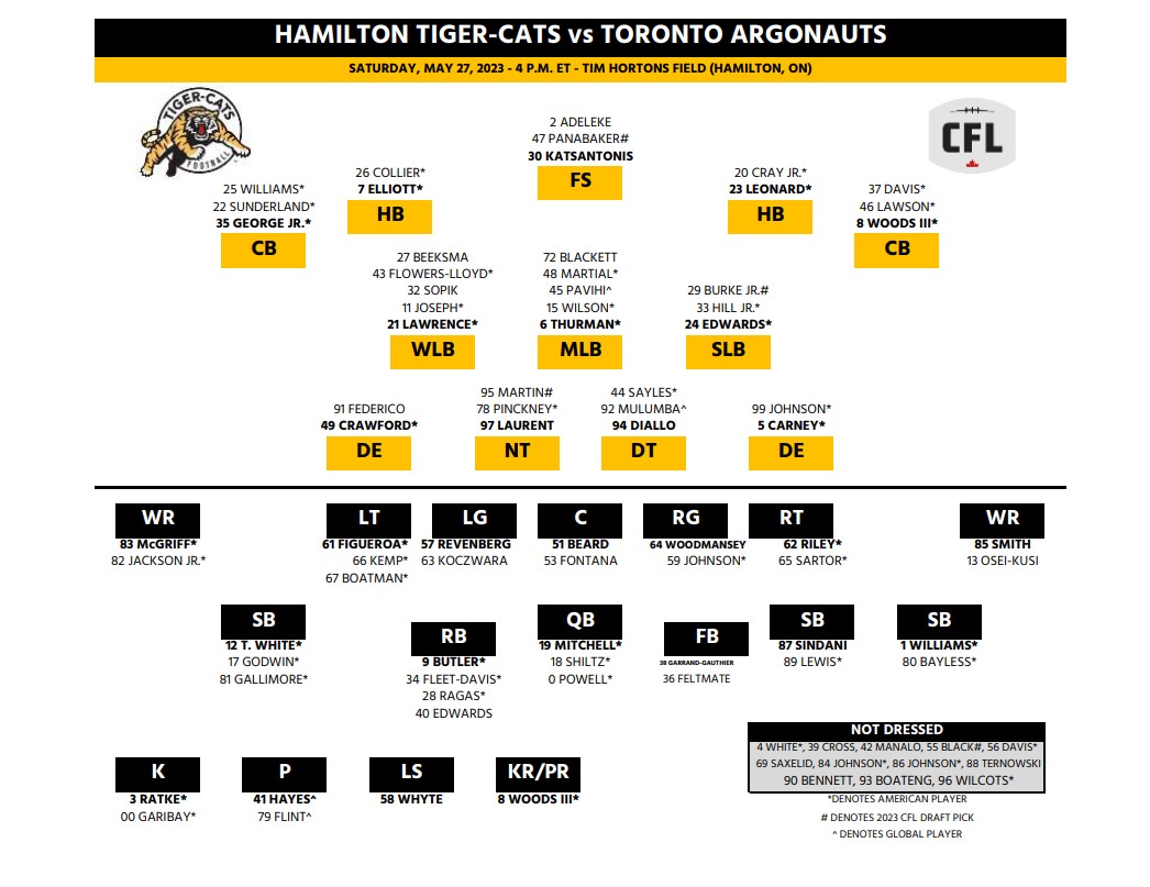 QB Bo Levi Mitchell will make first start for Hamilton Tiger-Cats - image
