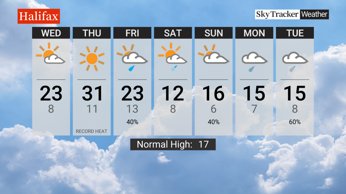 Weather forecast online for halifax