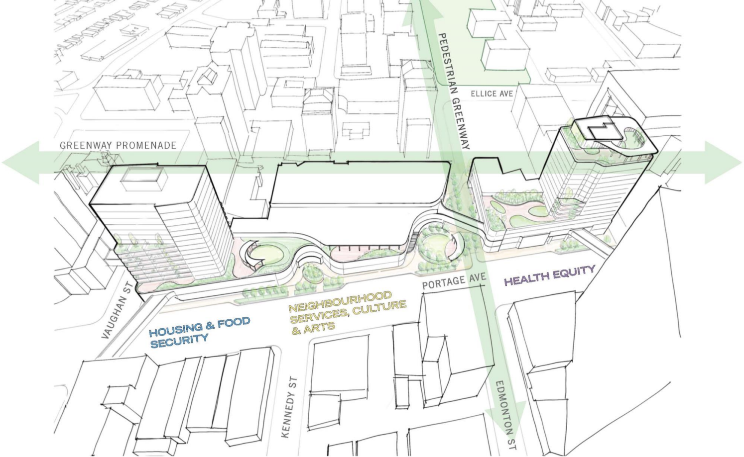 An artist's drawing depicts the planned changes to Winnipeg's Portage Place. The overhead map shows outlines of a building stretching a city block, flanked by two yet-to-be-built towers at each end. The drawing shows Edmonton Street cutting through the building to connect Portage Avenue to the north side of the property.