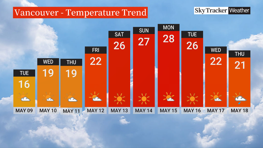 Fires and floods: ‘Period of stabilization’ in B.C. but inbound heat poses new risk - image
