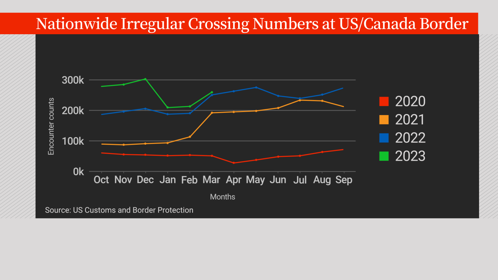 Migrants crossing US border