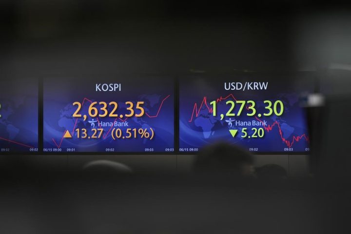 S&P/TSX Composite Ekes Out Gain, U.S. Stock Markets Rise | Globalnews.ca