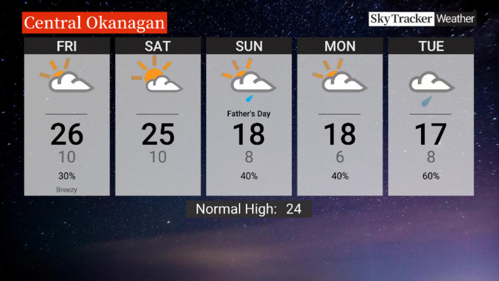 Here is your Okanagan 5-Day SkyTracker Weather Forecast.