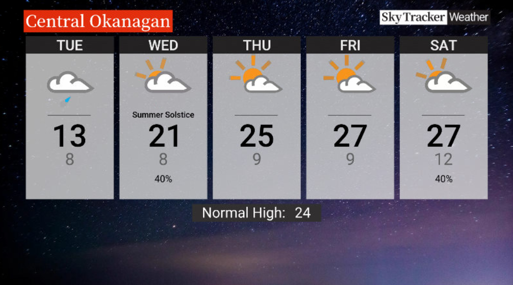 Here is your Okanagan 5-Day SkyTracker Weather Forecast.