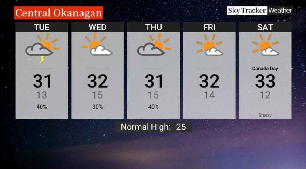 Here is your Okanagan 5-Day SkyTracker Weather Forecast.