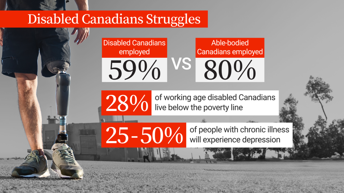 $12,250 Disability Benefit for Disabled Canadians: All We Know