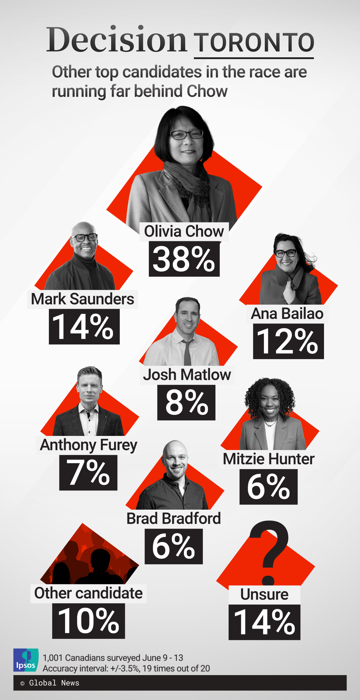 The Race To Toronto: Who Will Qualify For The Candidates