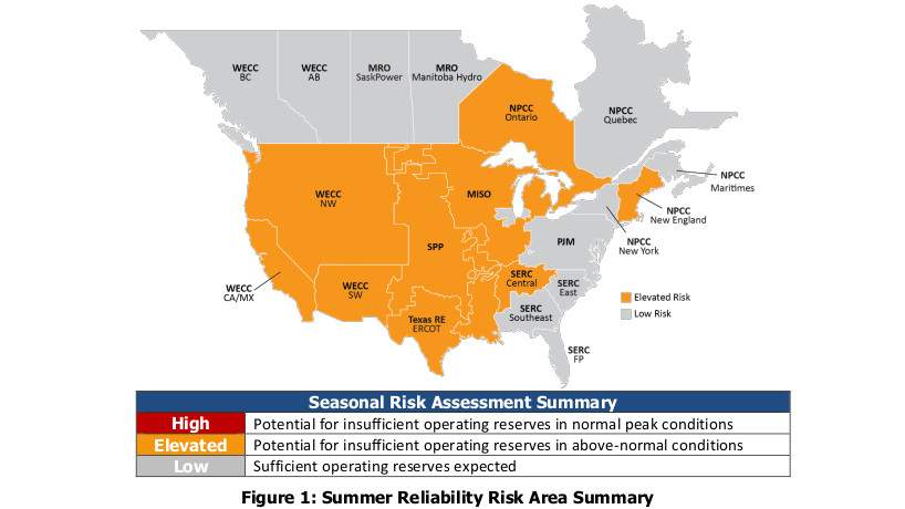 A figure summarizing risk status from NERC’s 2023 Summer Reliability Assessment (SRA) which identifies, assesses and reports on areas of concern regarding the reliability of the North American bulk power system (BPS) for the upcoming summer season.