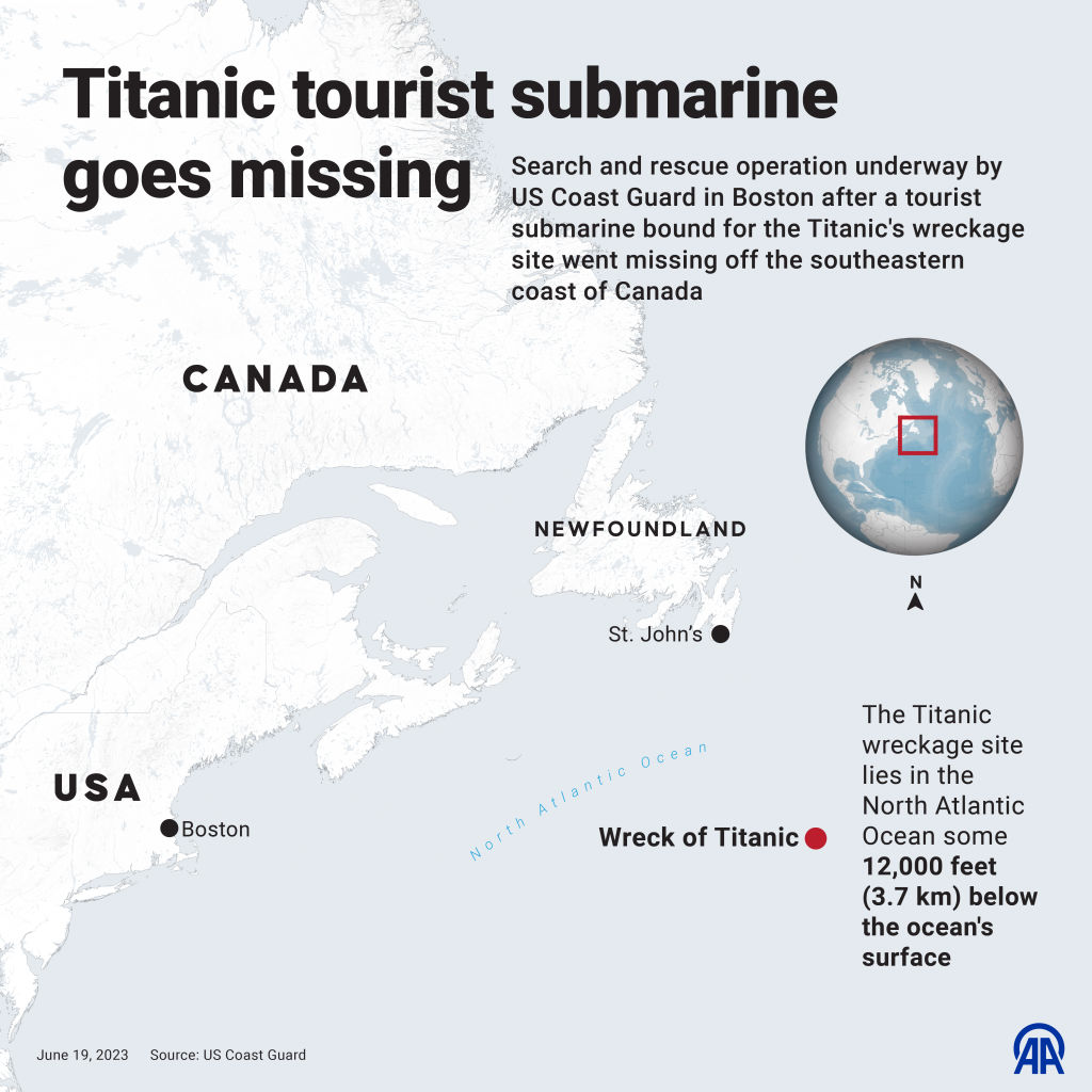 An infographic of the missing Titan submarine.