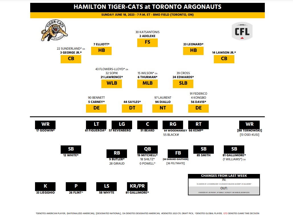 Hamilton Tiger-Cats seek to spoil Argonauts’ opening night celebration - image