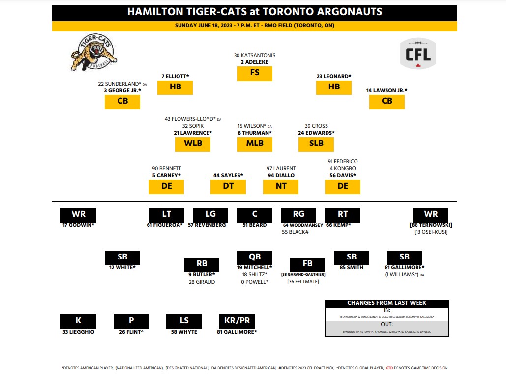 Hamilton Tiger-Cats sign former NFL offensive lineman Brandon Kemp