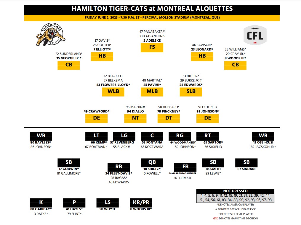 Hamilton Tiger-Cats March Into Montreal For CFL Pre-season Finale ...