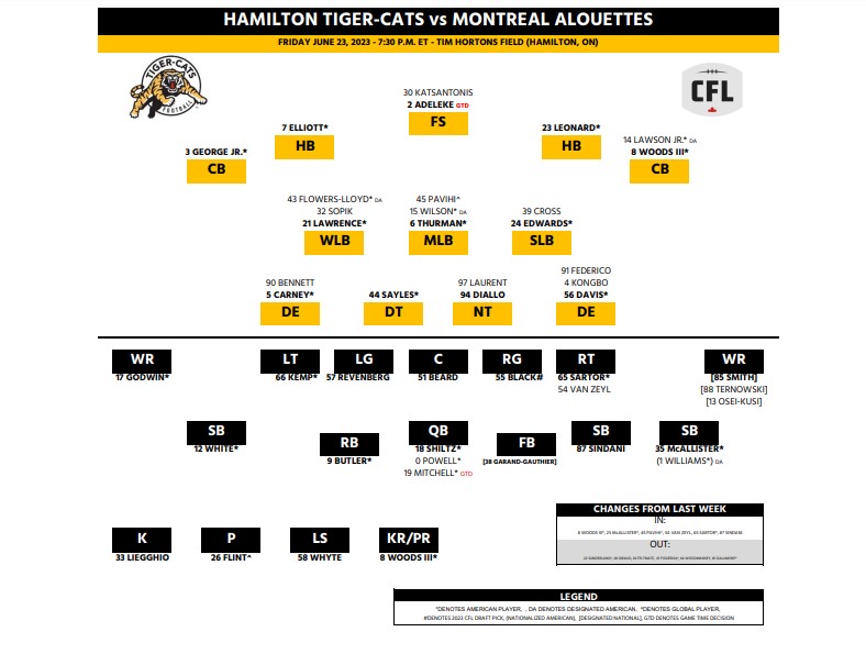 Matt Shiltz to lead Tiger-Cats into home opener vs. Alouettes - image