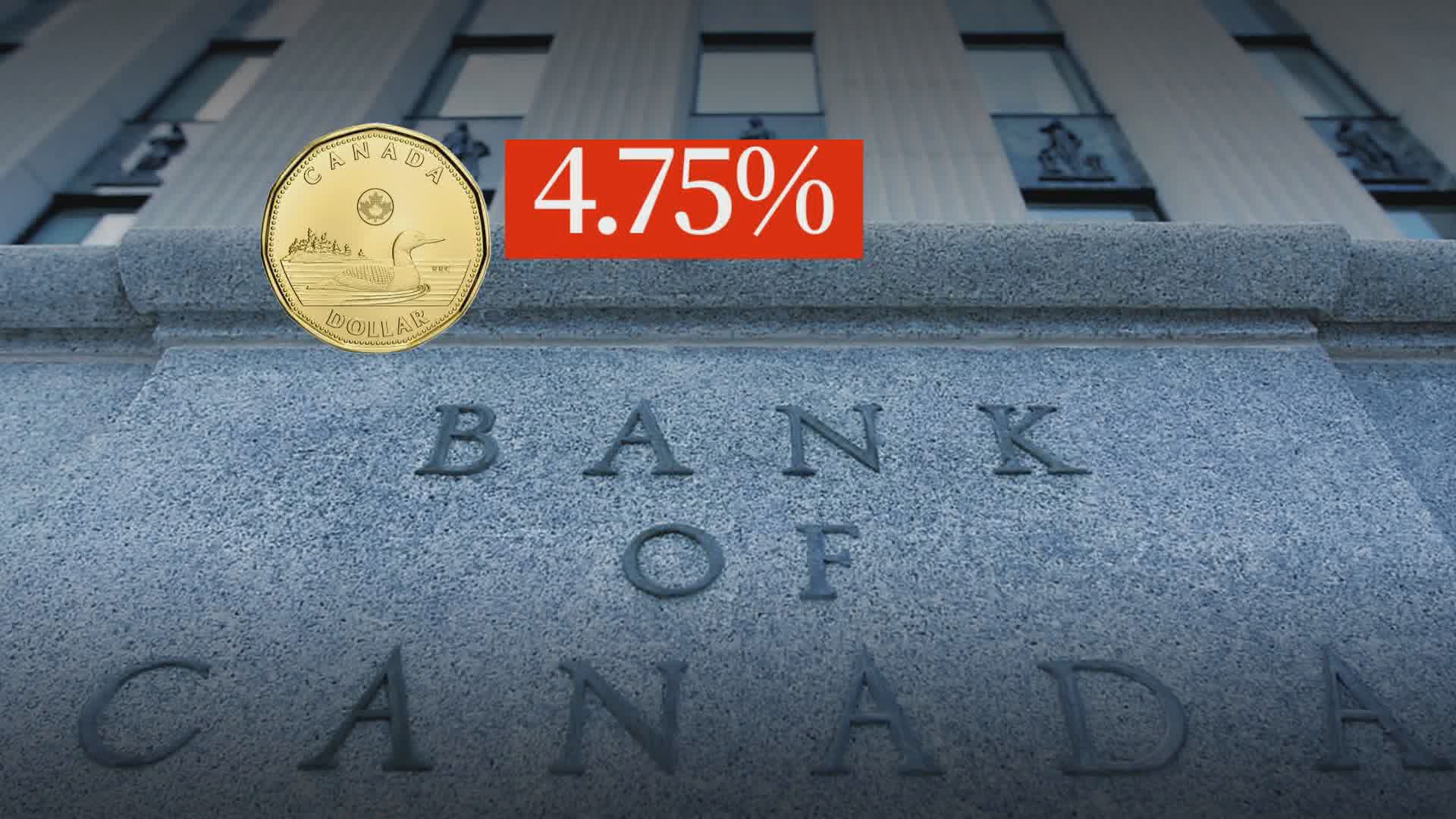 Bank Of Canada Interest Rate - TejpreetJavier