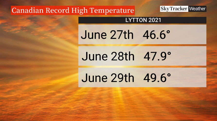 Records broken in Lytton in late June, 2021.