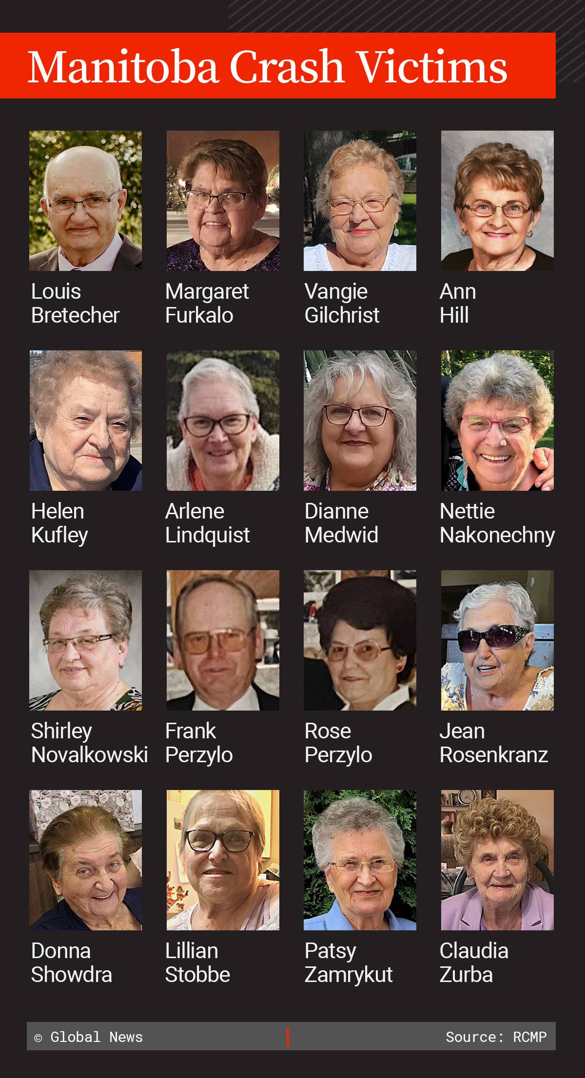Manitoba crash victims: Who they were - Vimarsana News