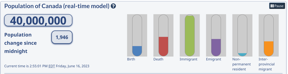 Statistics Canada’s population clock shows the moment the country’s population hit 40 million on Friday, June 16, 2023.