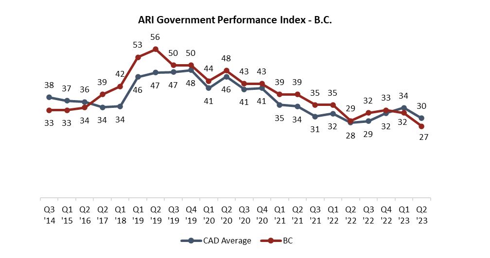 Government performance index, May 30-June 3.