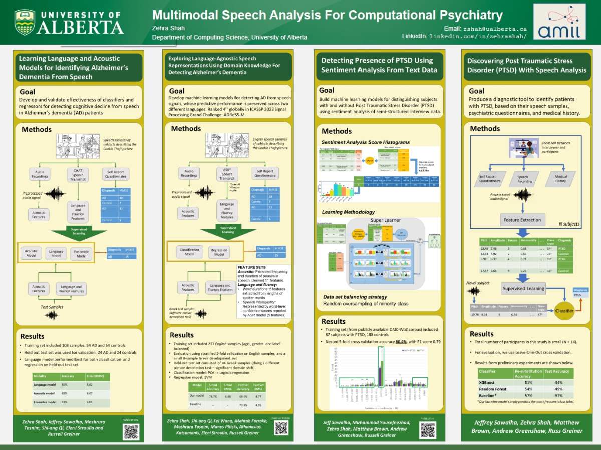 Speech-based machine learning model for dementia. University of Alberta