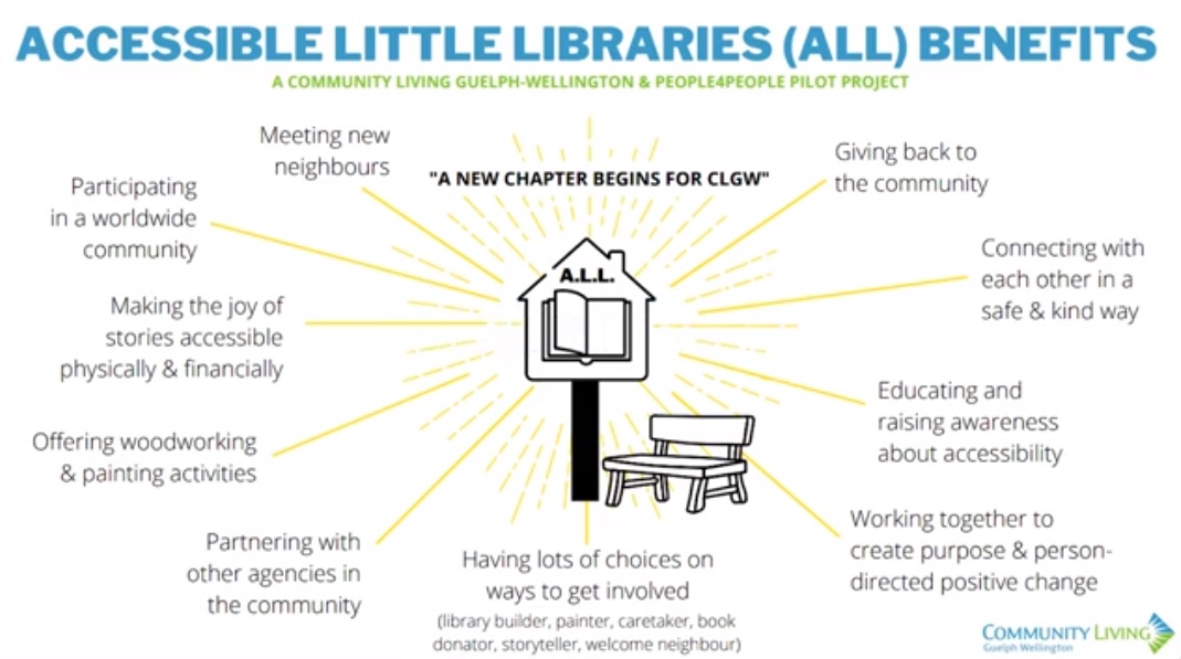 A diagram of the new accessible little library opening in Guelph.