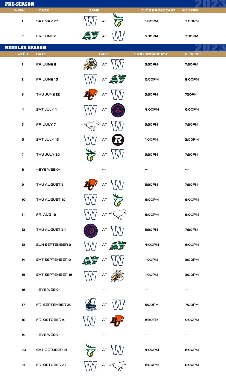 Winnipeg Jets final preseason game tonight vs. Calgary, Blue Bombers vs.  Elks tomorrow 