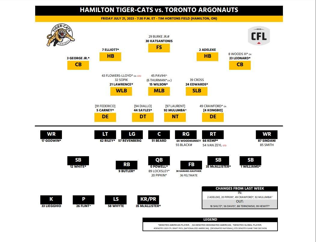 CFL’s top rivalry reignited as Hamilton Tiger-Cats host Toronto Argonauts - image