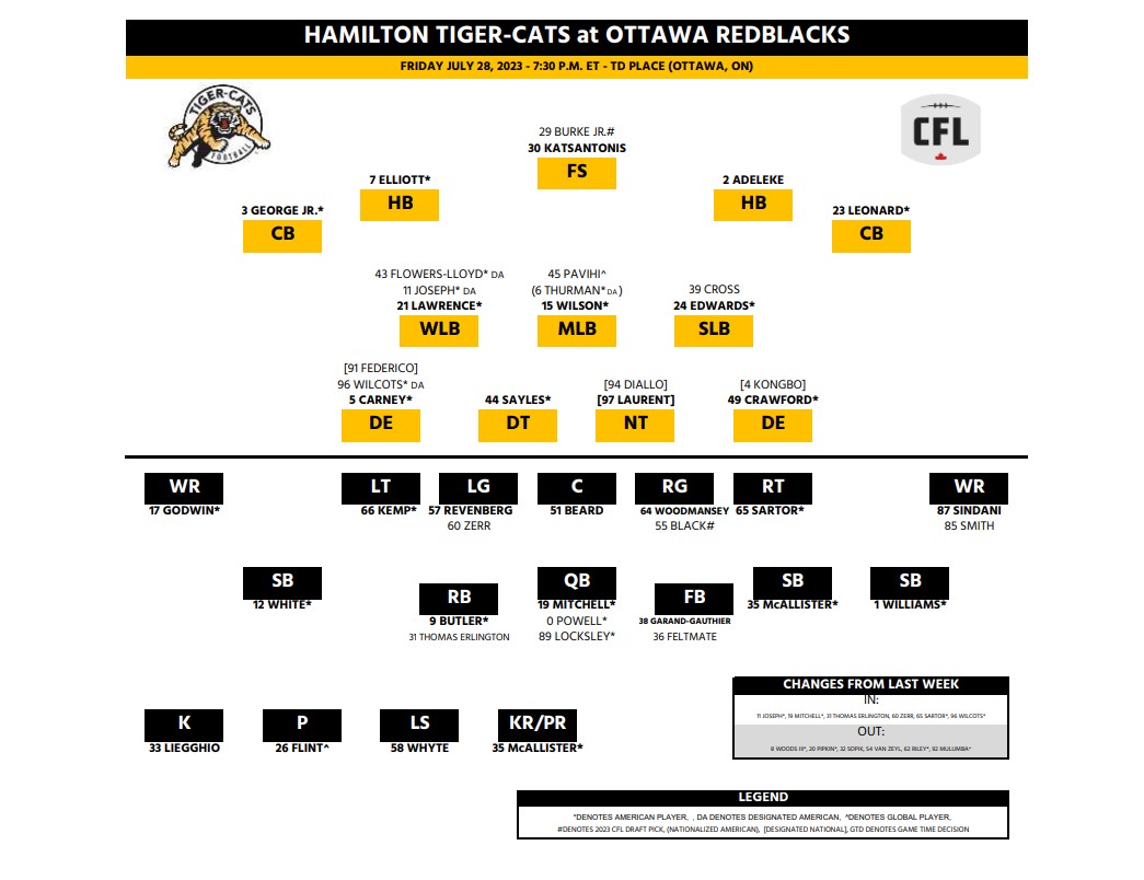 Bo Levi Back As Hamilton Tiger-Cats Invade Ottawa - Hamilton ...