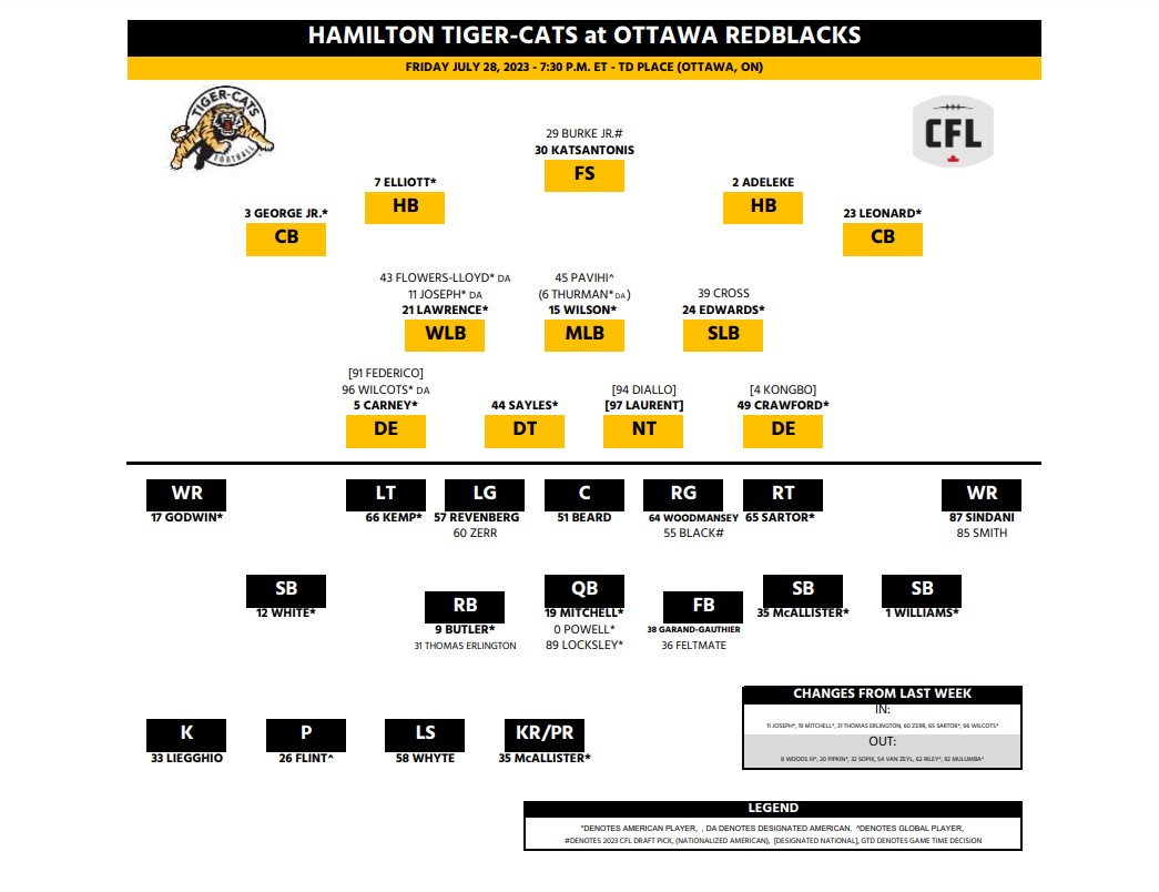 Bo Levi back as Hamilton Tiger-Cats invade Ottawa - image