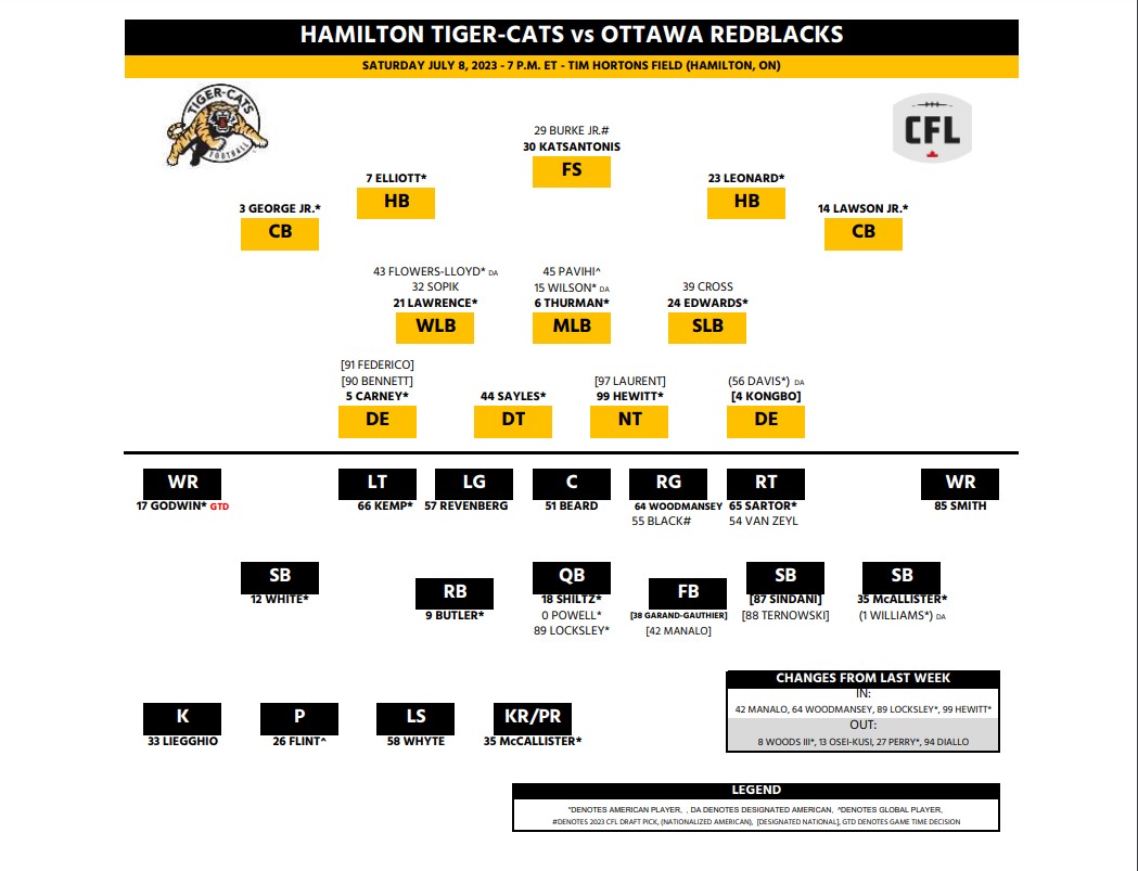‘He knows how we’re built’: Ticats ready for Masoli and Redblacks - image