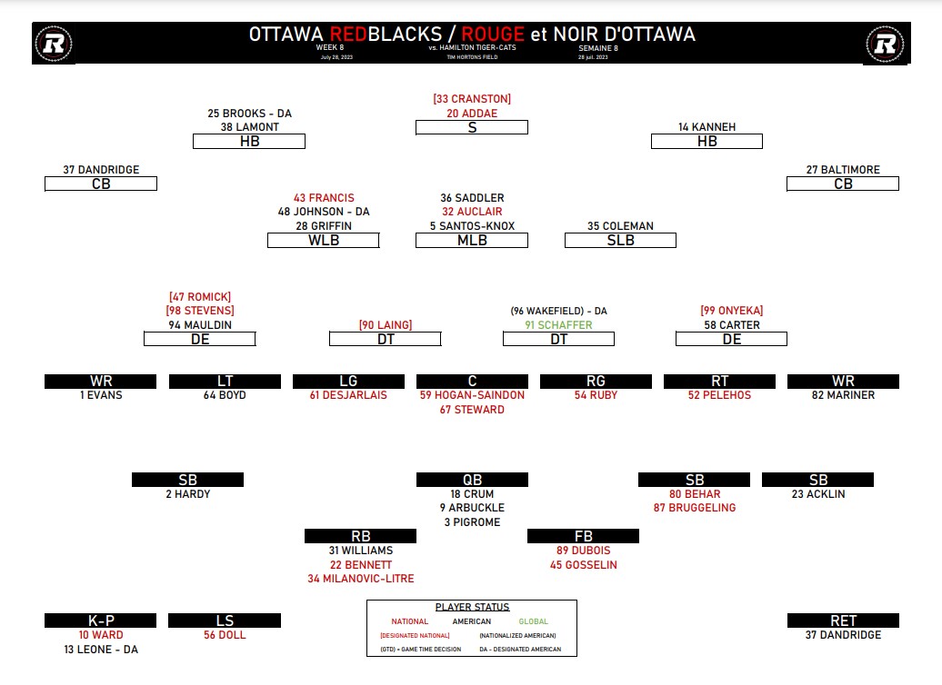 Bo Levi back as Hamilton Tiger-Cats invade Ottawa - image