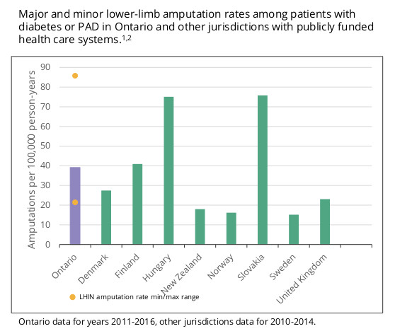 ‘Socks Off’ seeks to ward off Ontario’s high rate of diabetes-related foot amputations - image