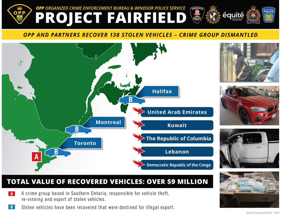 A graphic showing a map of eastern Canada with labels showing where police say vehicles were being stolen and where they were headed.