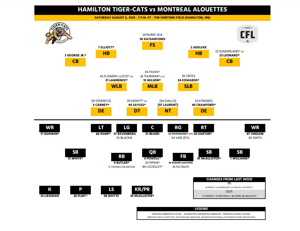 Tiger-Cats host Alouettes in key CFL East Division clash - image