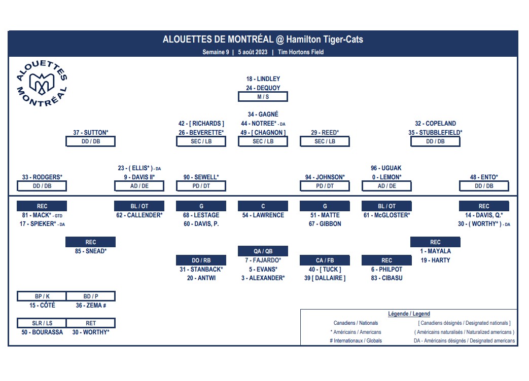 Tiger-Cats host Alouettes in key CFL East Division clash - image