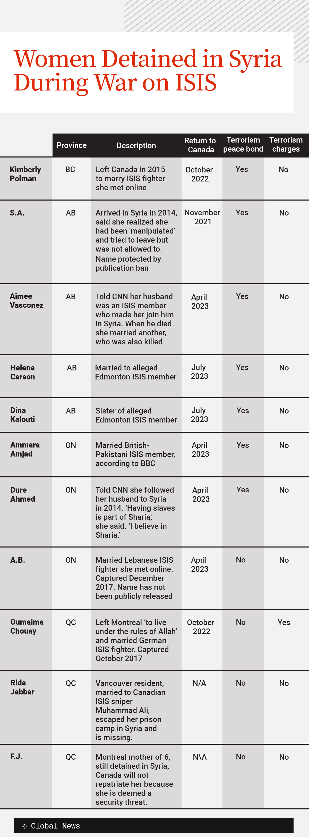 Why are the Canadian women of ISIS coming home without being charged? - image