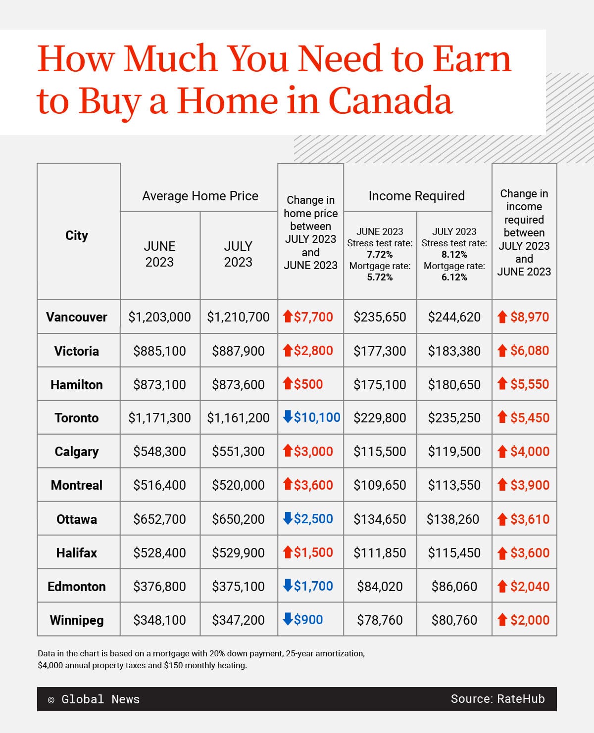 Canadian Home Prices Have Stabilized Will Incomes Ever Catch Up Housing Income Ratehub 