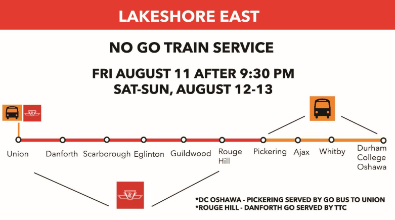Mimico GO Station closing for 8 more weekends for bridge, track work, News