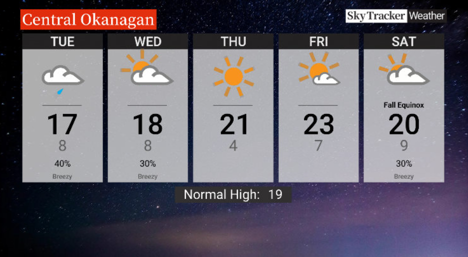 Okanagan weather Cooler temperatures for final week of summer
