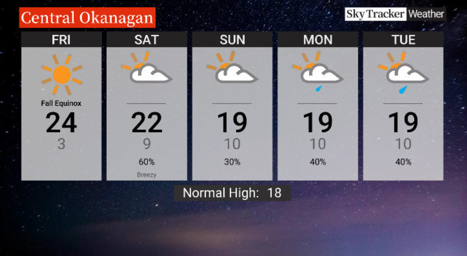 Here is your Okanagan 5-Day SkyTracker Weather Forecast.