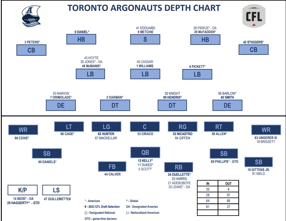 Tiger-Cats are geared up for Labour Day Classic against Argos - image