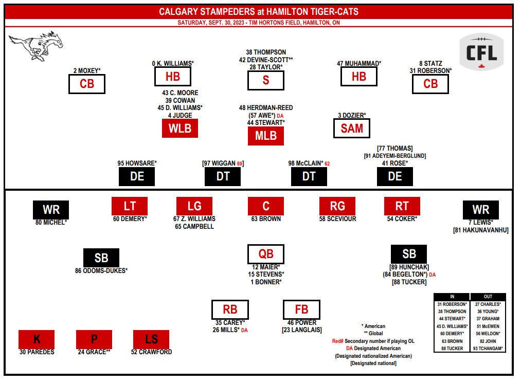 Tiger-Cats can smell the playoffs as Stampeders invade Hamilton